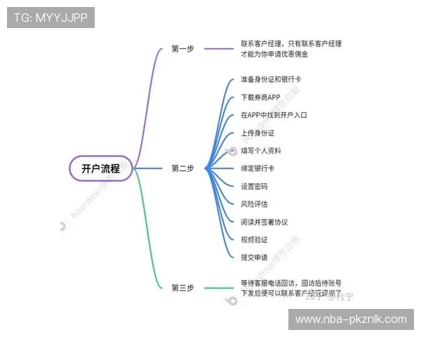 安博现金开户流程详解助你轻松开启线上资金管理新时代
