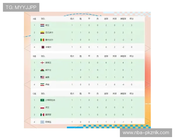 世界杯小组赛中西班牙与沙特的积分排名及出线概率全面解读 世界杯小组赛中西班牙与沙特的积分排名及出线概率全面解读